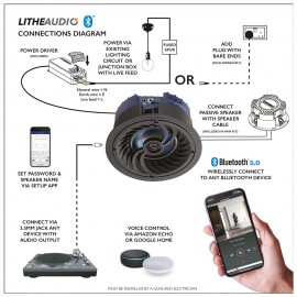 Lithe Audio 4" Kompakt Bluetooth Tavan Hoparlörü Stereo Set (1 Aktif + 1 Pasif)